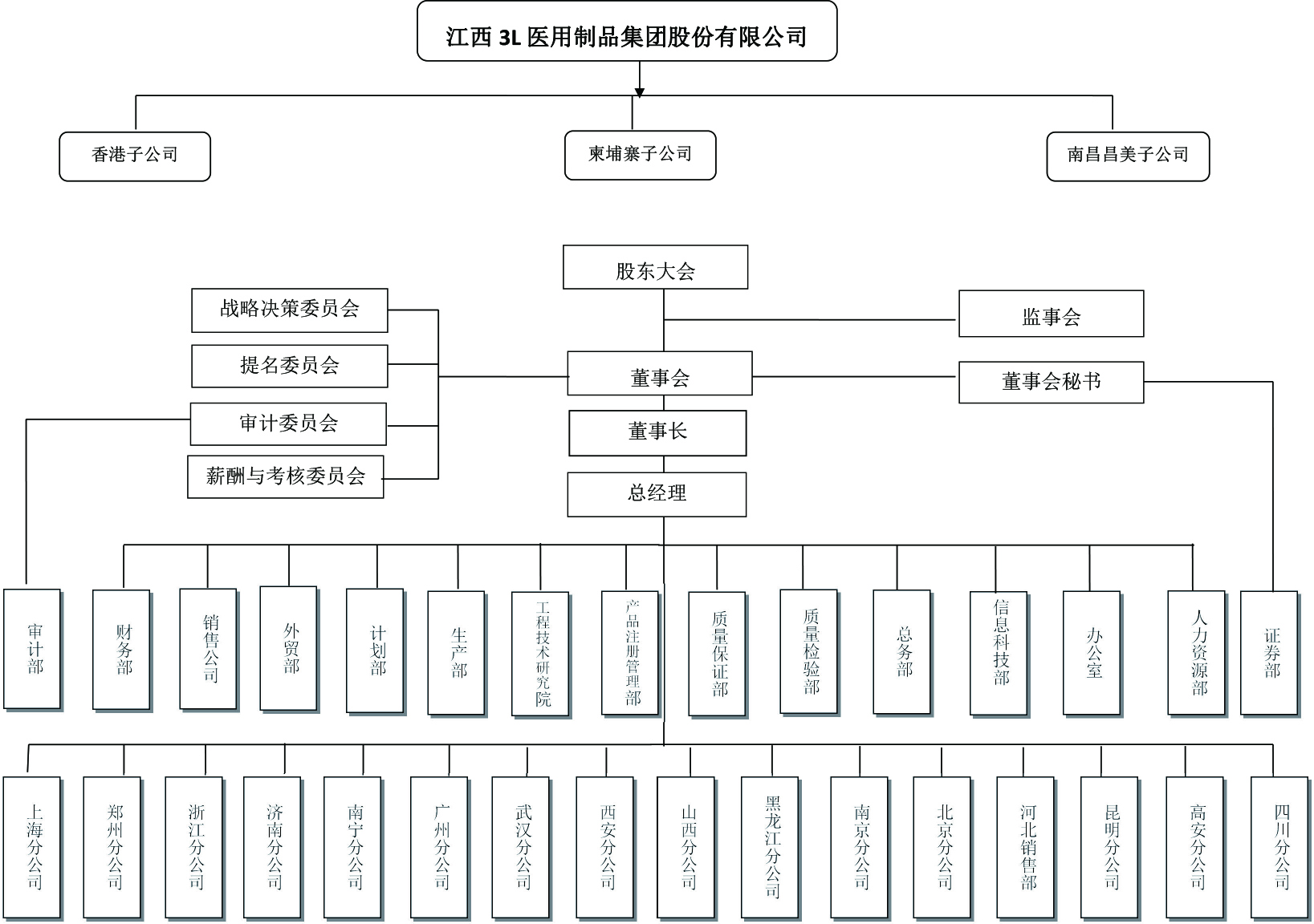 股东组织结构2023.10.jpg